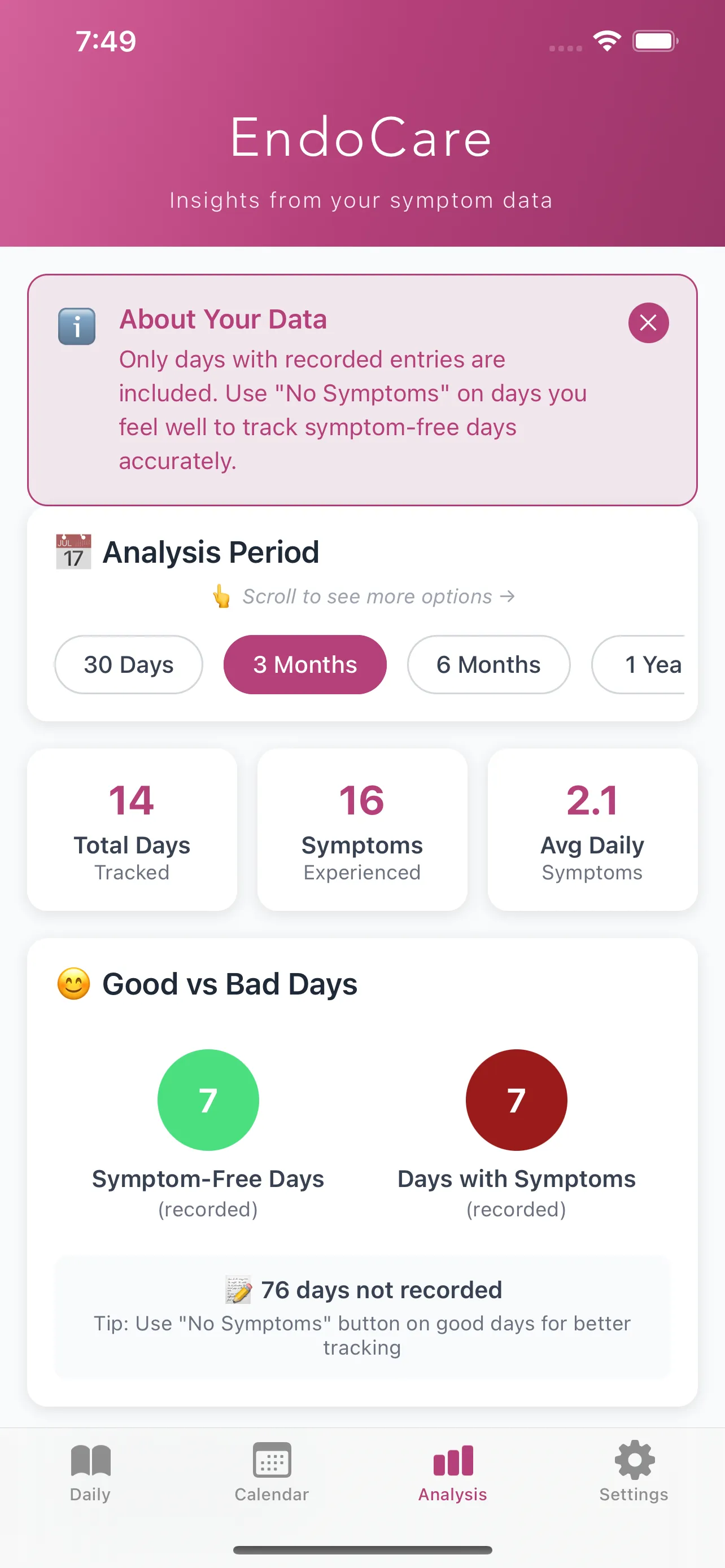EndoCare analytics overview