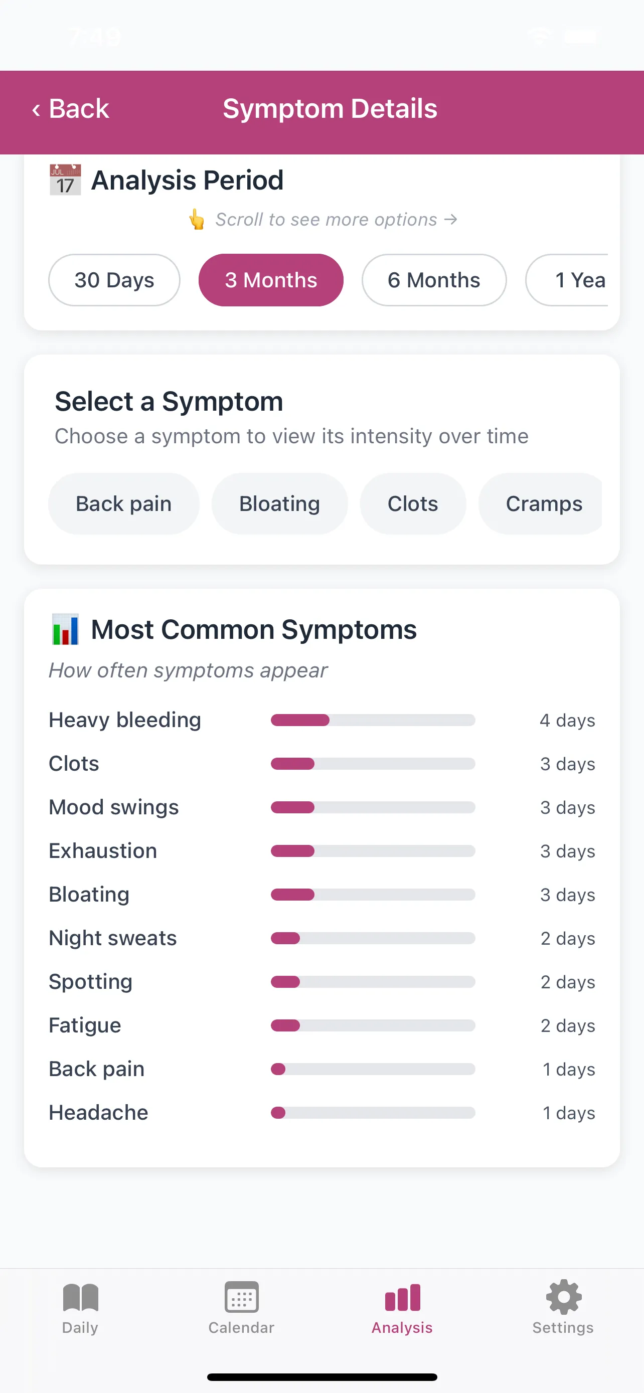 EndoCare symptom history