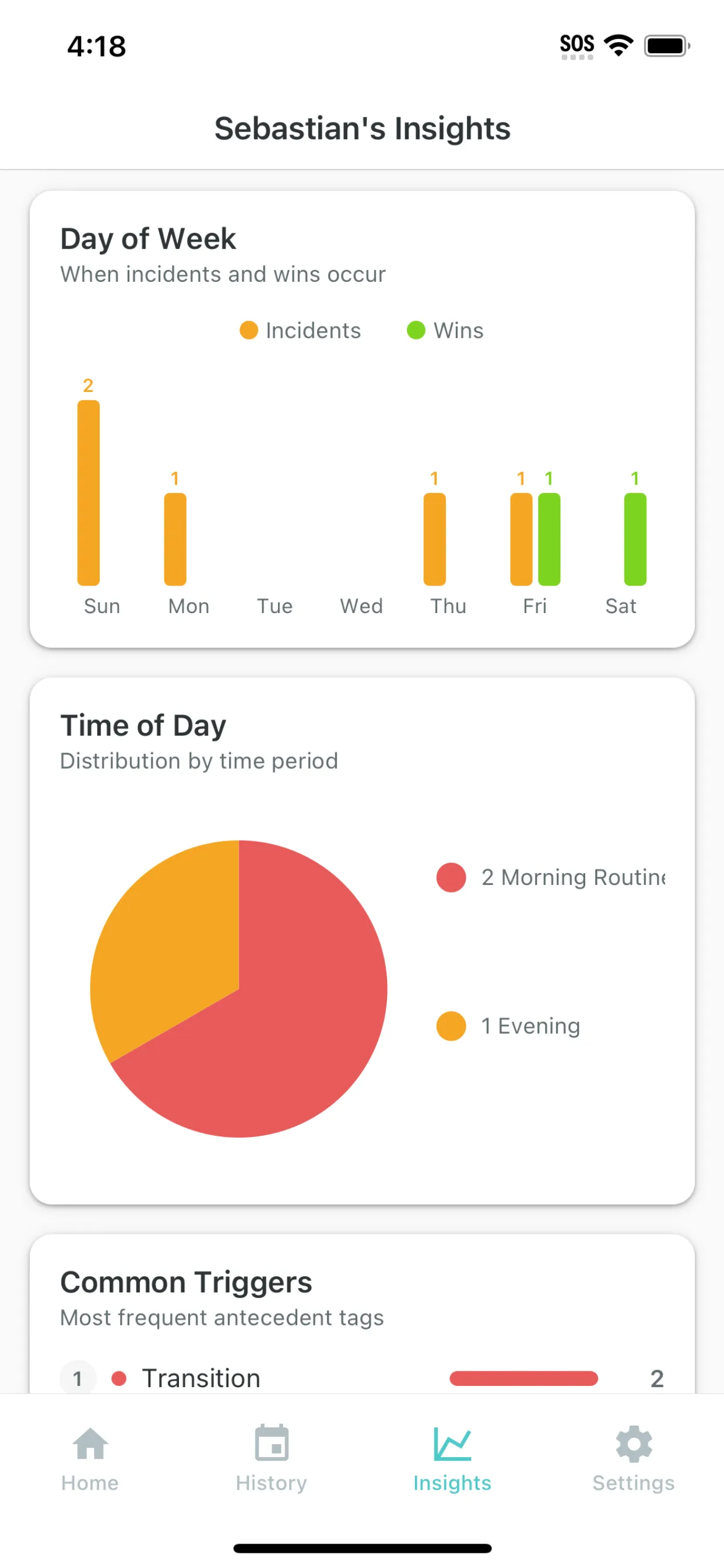 Woven time-of-day patterns
